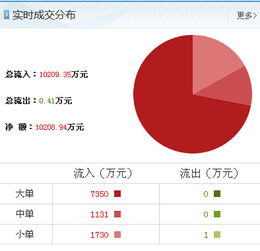 沙鋼股份最新動向引關注，信息咨詢助力投資者理性決策